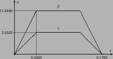 \begin{figure}\begin{picture}(12,6)
\par\thicklines\put(1.9,2){\vector(1,0){9.1}...
...0)[r]{2.5522}}
\put(1.8,6) {\makebox(0,0)[r]{11.3446}}
\end{picture}\end{figure}